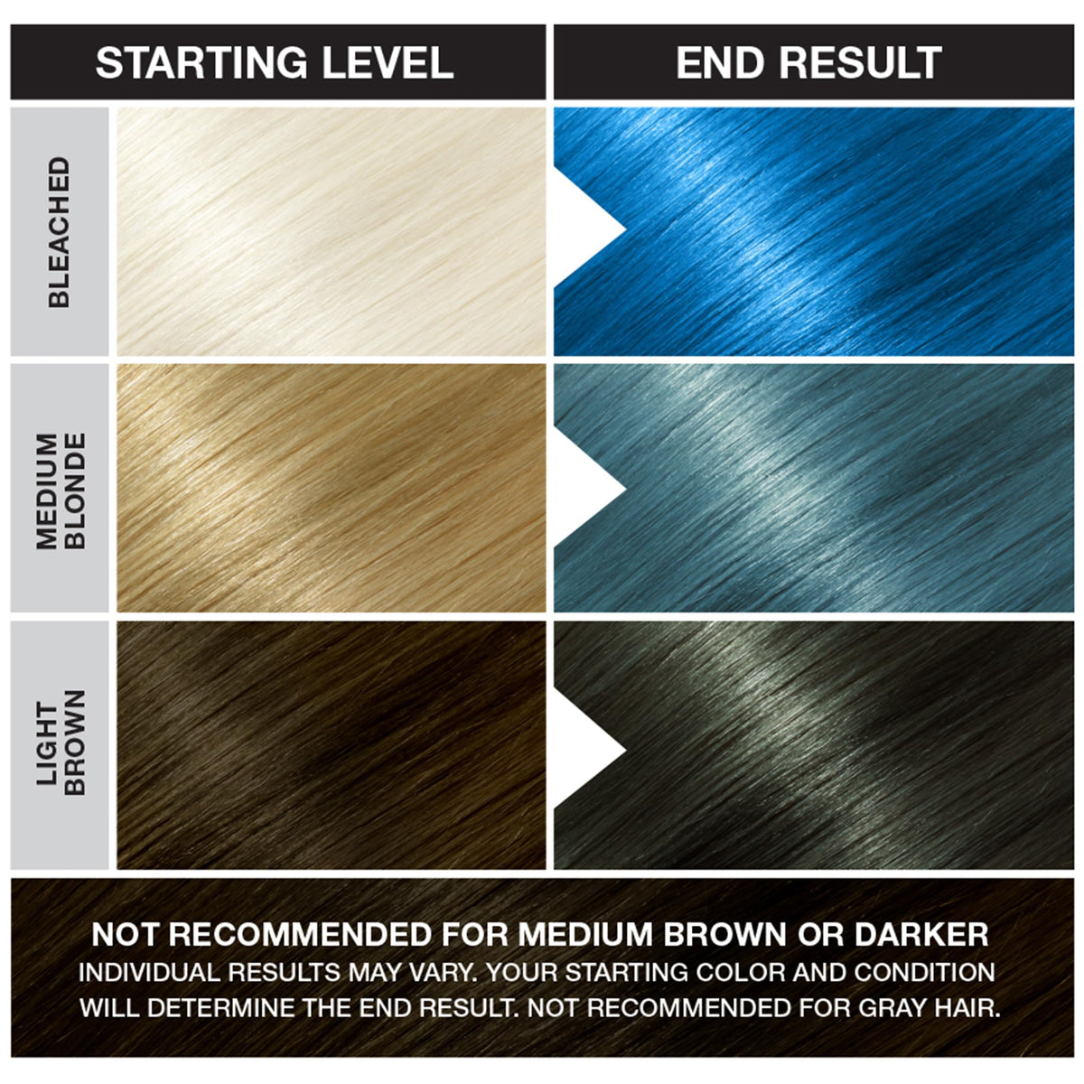 Punky Colour Lagoon Blue hair dye close-up
