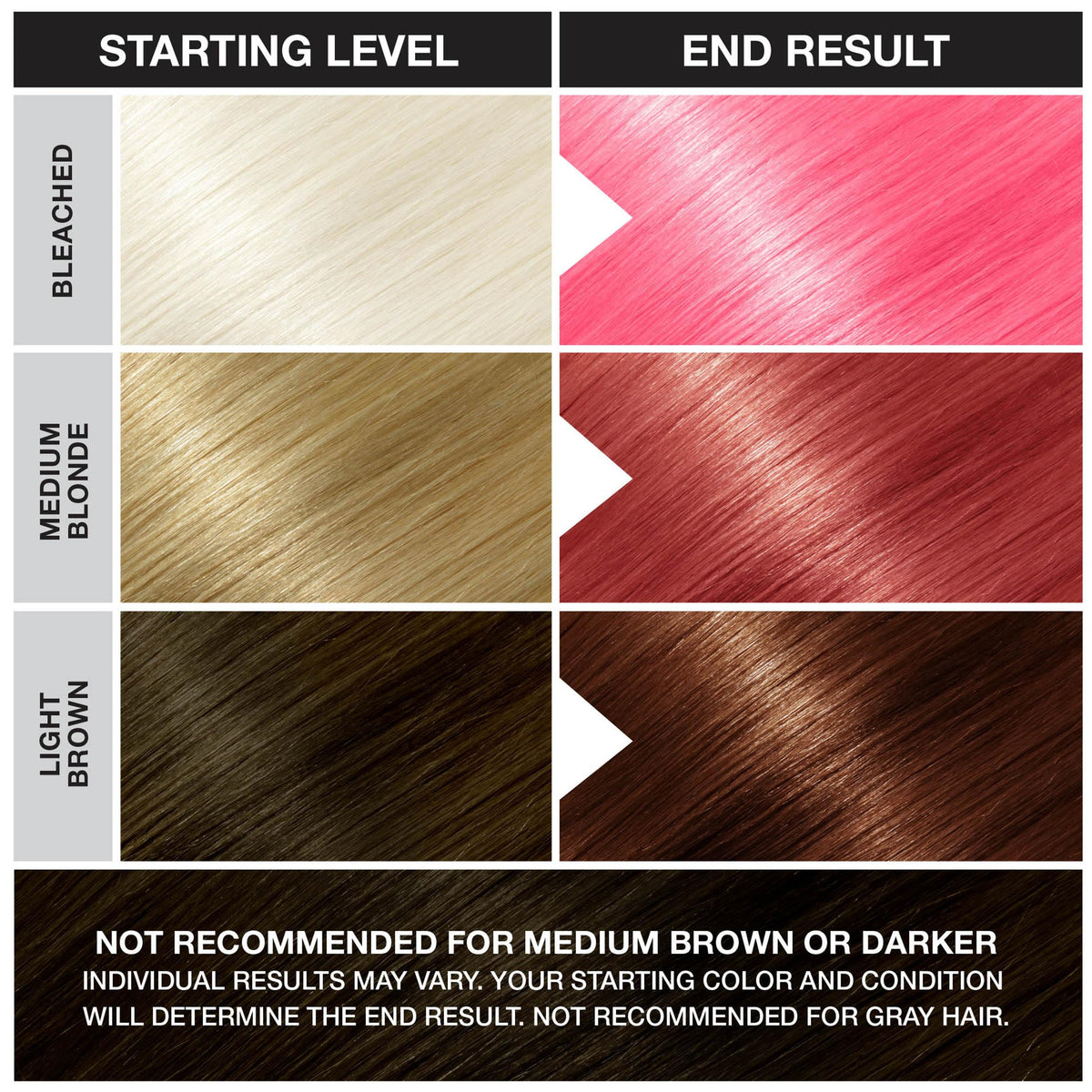 Punky Cotton Candy hair dye packaging