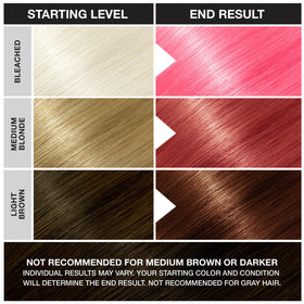 Punky Cotton Candy hair dye packaging