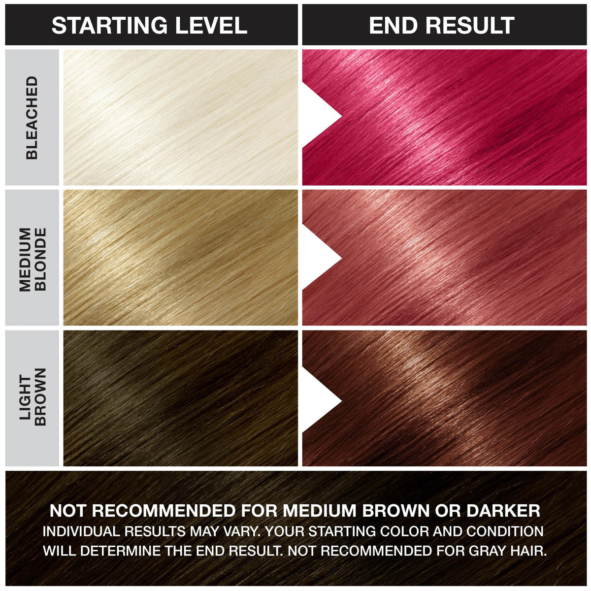 Punky Poppy Red hair dye texture close-up