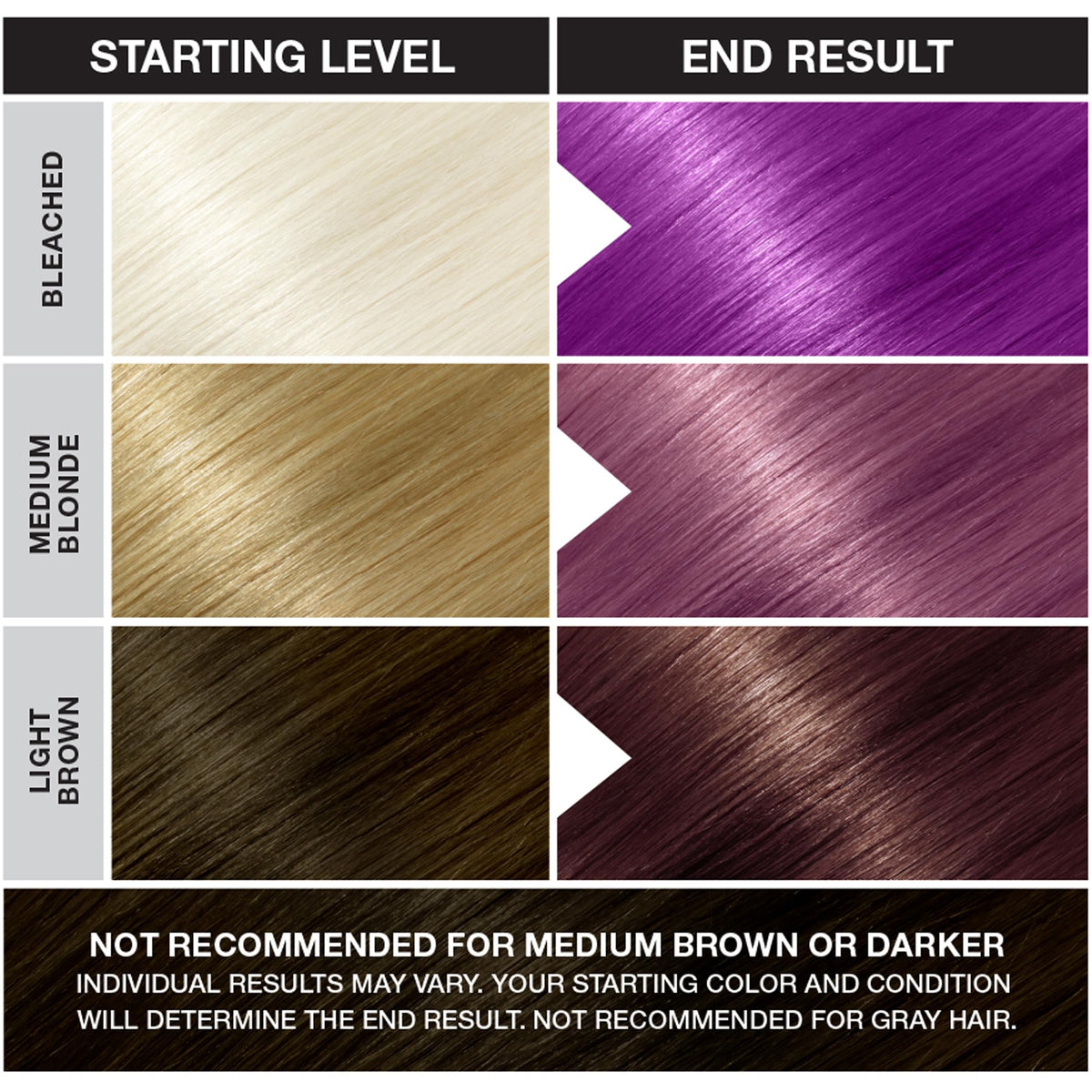Punky Purple hair dye close-up showing texture