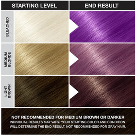 Punky Semi Permanent Hair Colour Plum ingredients list
