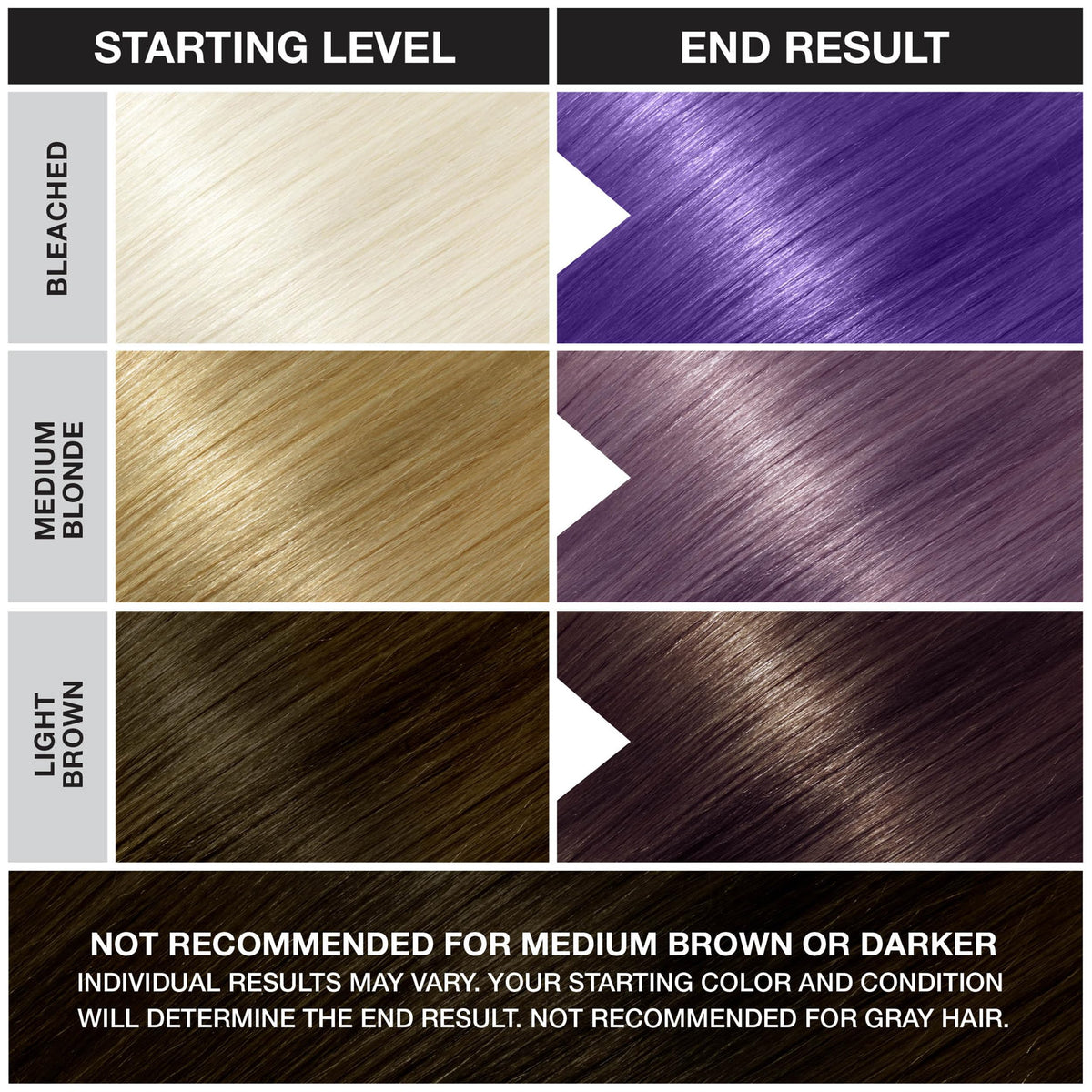 Punky Violet hair dye packaging with ingredients list