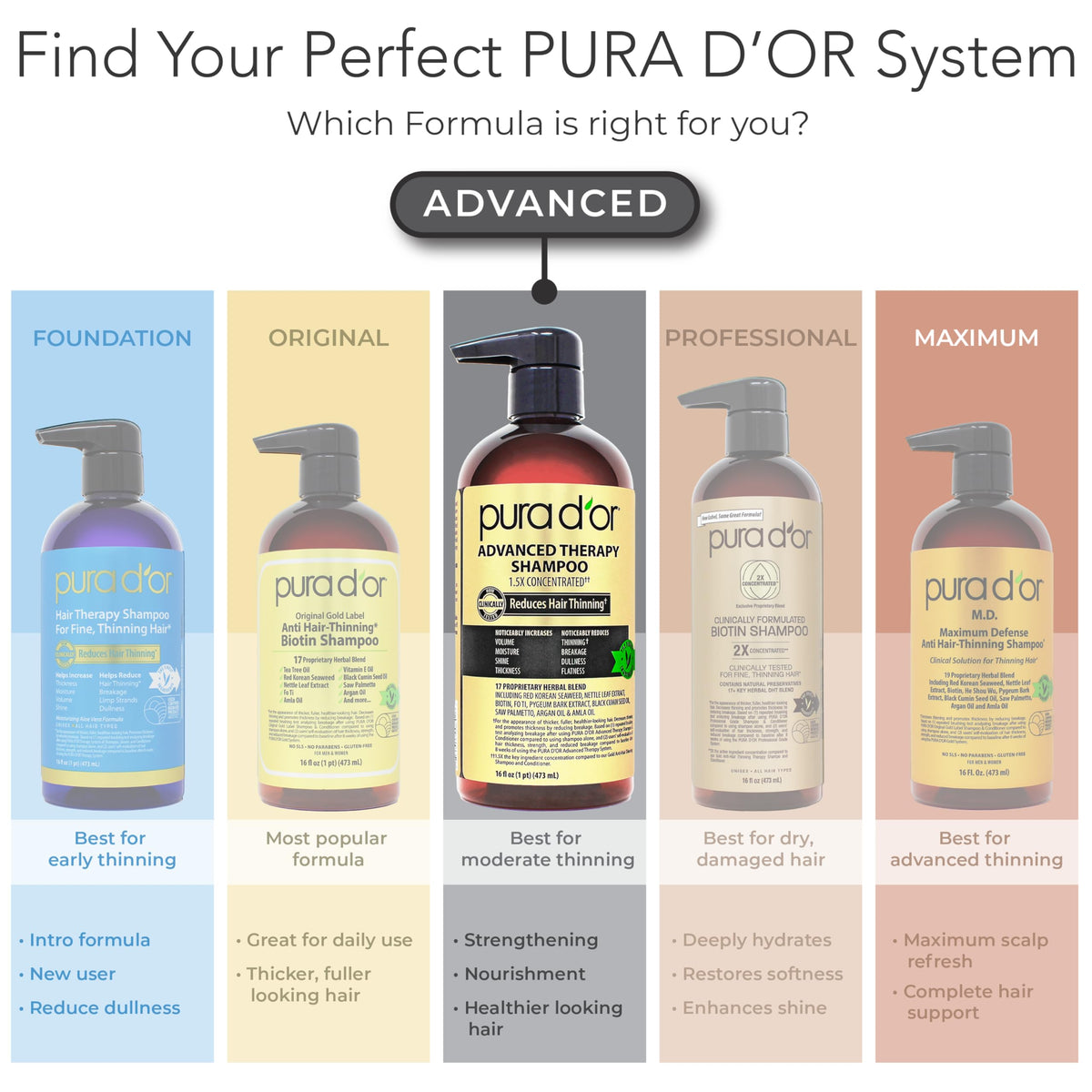 PURA D'OR Advanced Therapy Biotin Conditioner texture close-up
