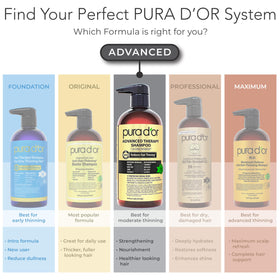 PURA D'OR Advanced Therapy Biotin Conditioner texture close-up