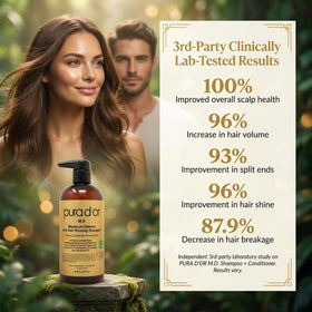 PURA D'OR Anti-Hair Thinning Shampoo 0.5% Coal Tar with ingredients