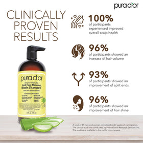 PURA D'OR Anti-Thinning Biotin Conditioner 24oz back view
