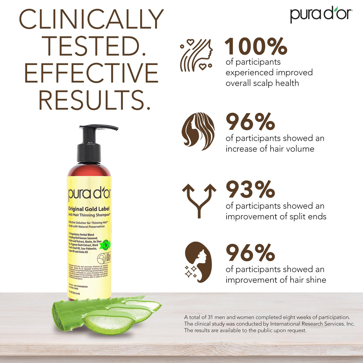 PURA D'OR Anti-Thinning Biotin Conditioner 8oz front view