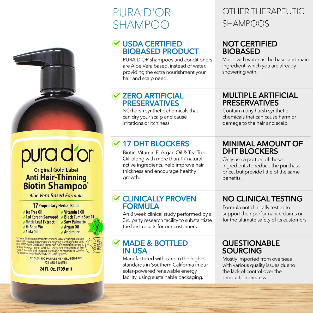 PURA D'OR Anti-Thinning Shampoo and Conditioner natural earthy scent