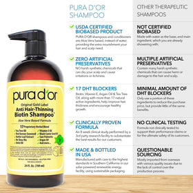 PURA D'OR Anti-Thinning Shampoo and Conditioner natural earthy scent