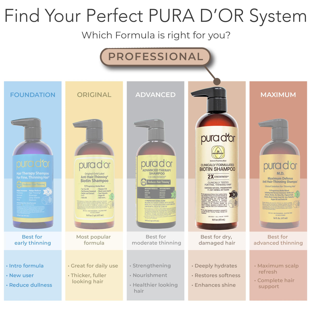 PURA D'OR Biotin Shampoo and Conditioner set lifestyle scene