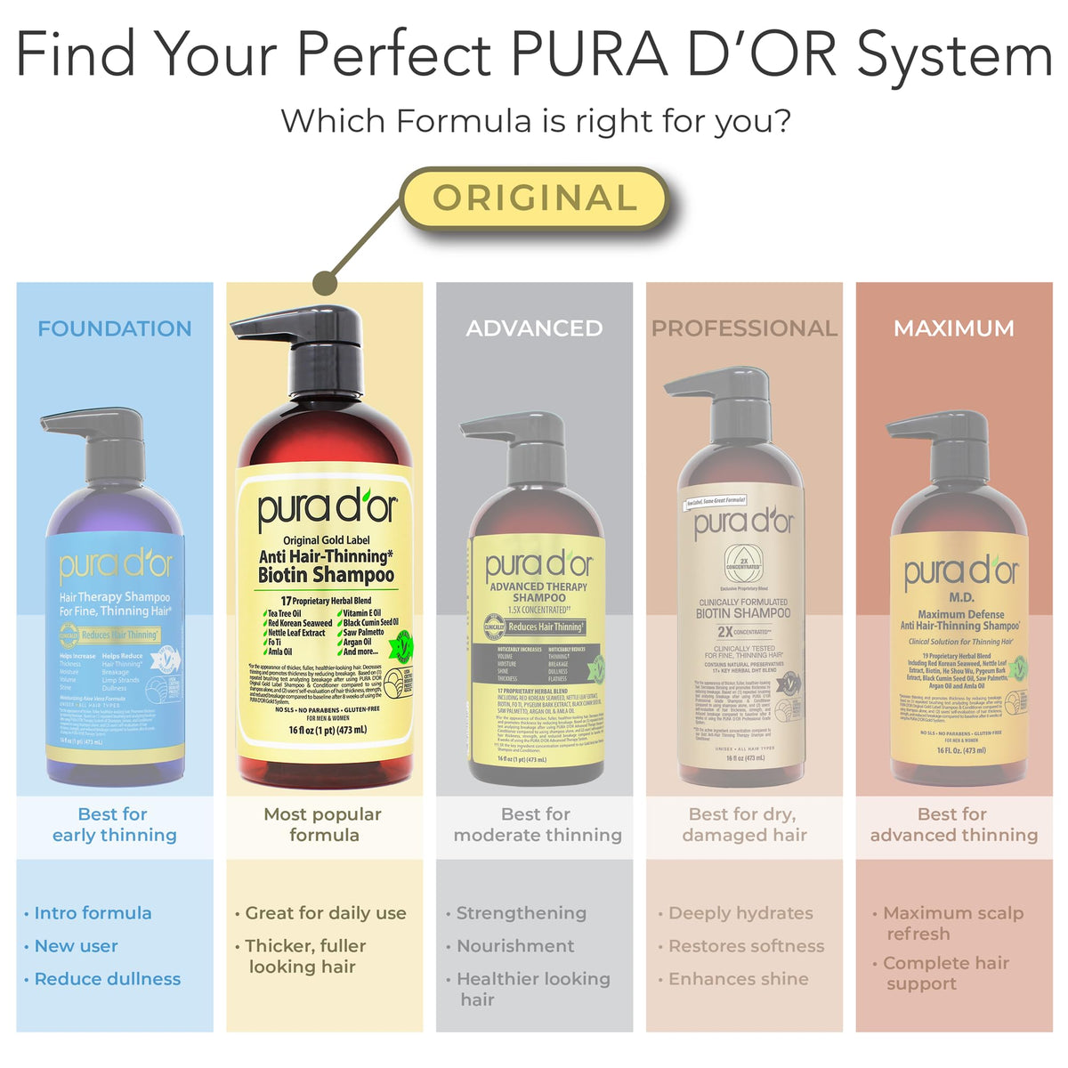 PURA D'OR Gold Label Shampoo and Conditioner on bathroom shelf