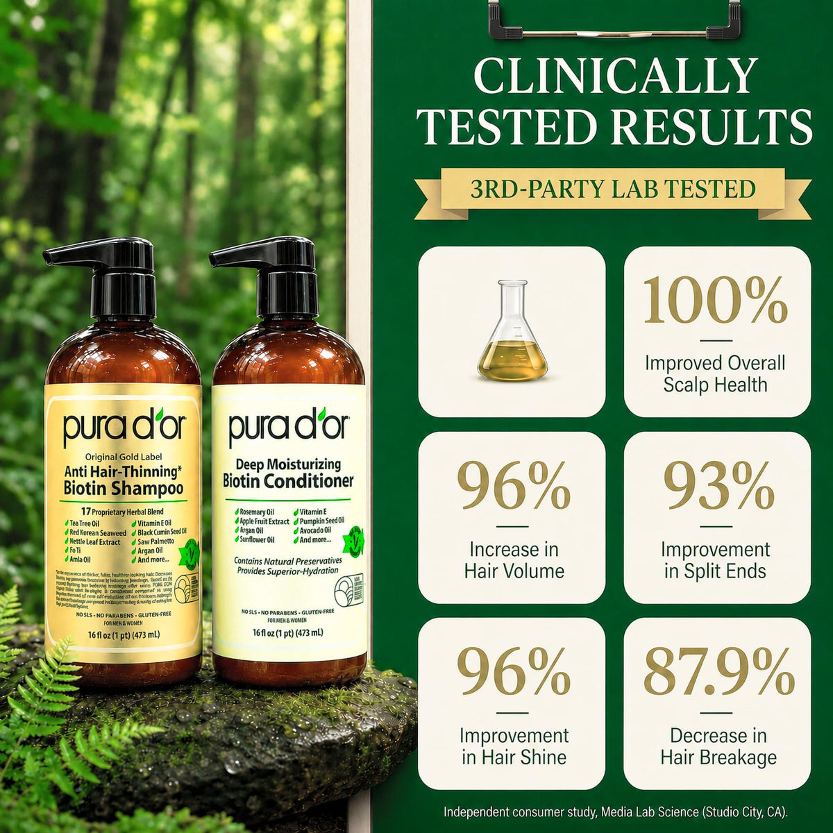 PURA D'OR Gold Label Shampoo and Conditioner set packaging