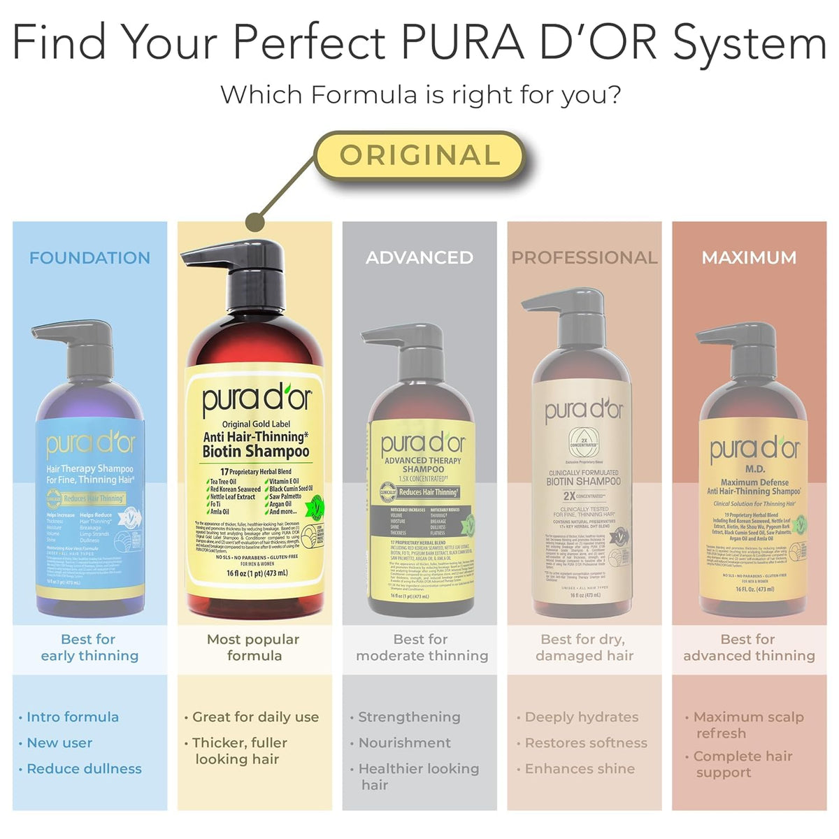 PURA D'OR Scalp Therapy Conditioner texture on hand