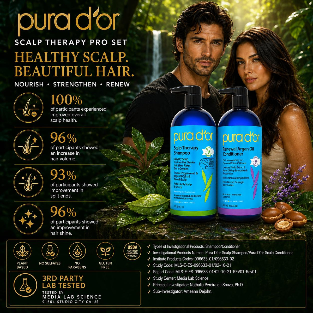 PURA D'OR Scalp Therapy Shampoo texture on hand