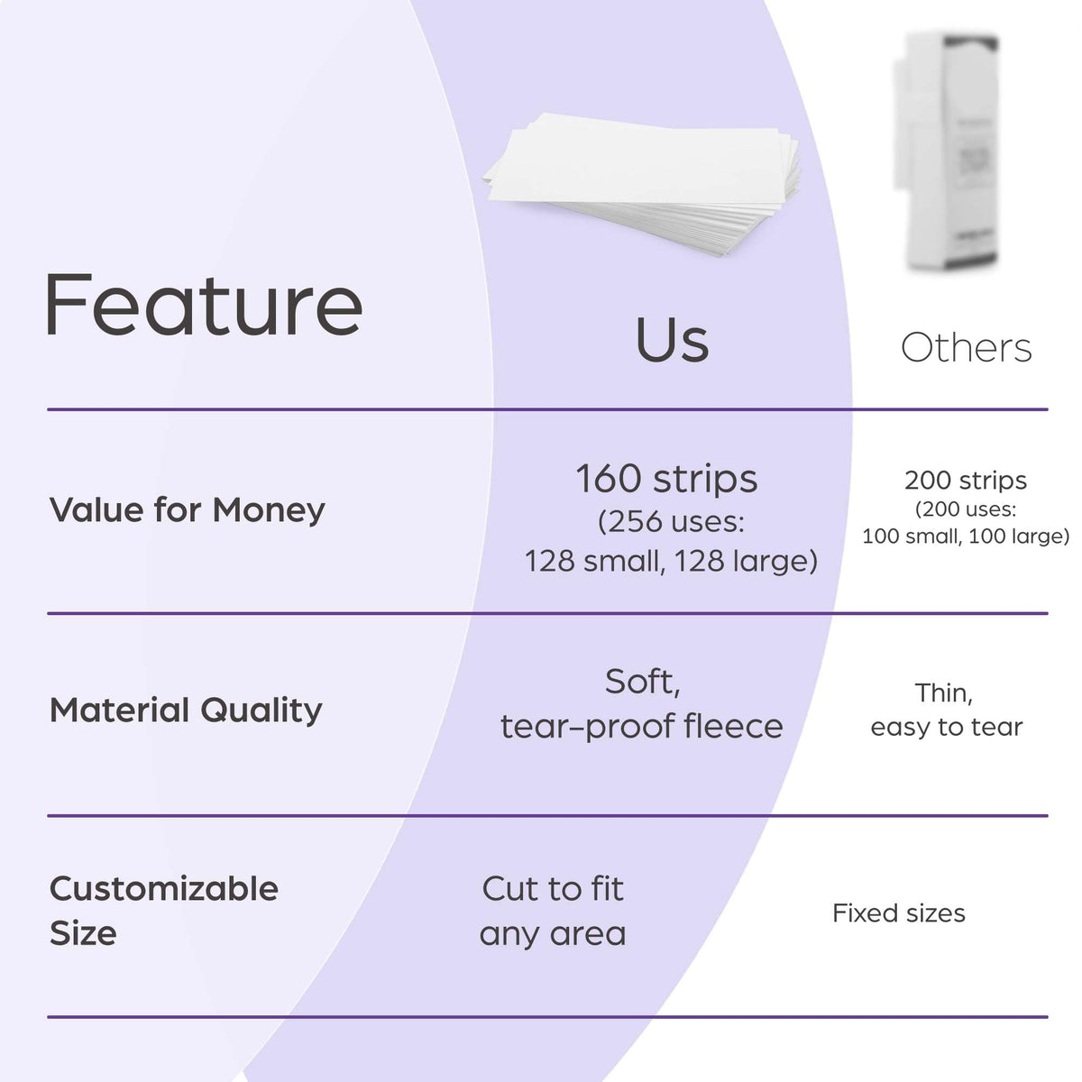 PURE AWARENESS Wax Strips demonstrating easy hair removal