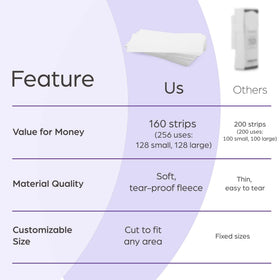 PURE AWARENESS Wax Strips demonstrating easy hair removal