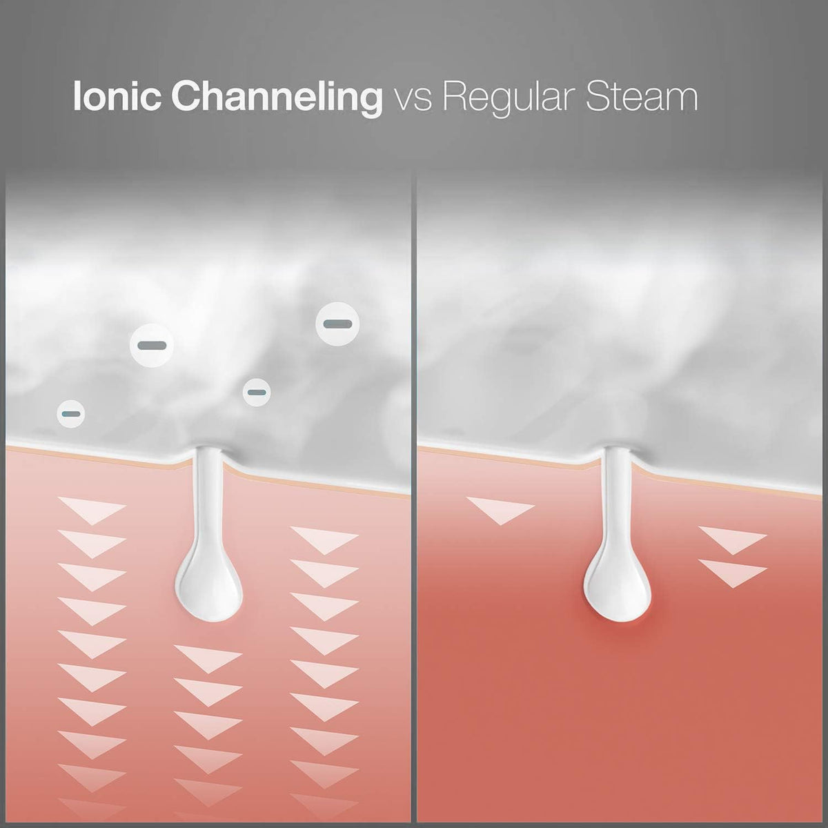 Pure Daily Care NanoSteamer showing water tank