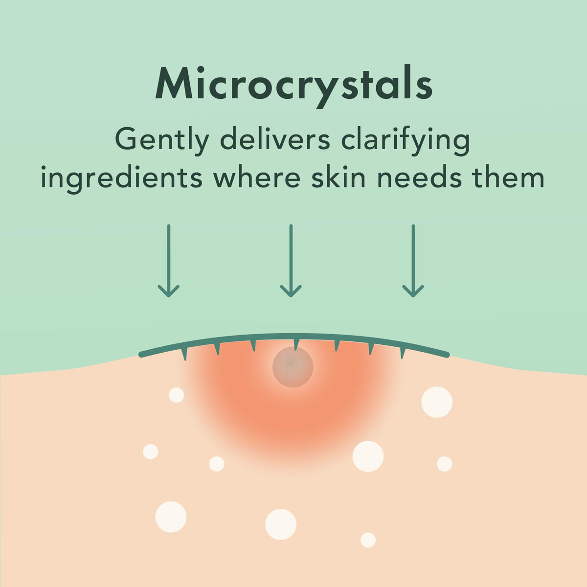 Rael pimple patches showing different sizes