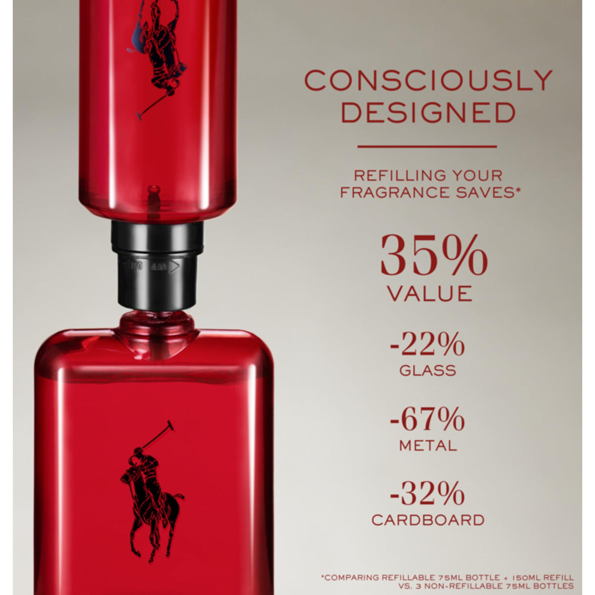 RALPH LAUREN Polo Red Eau de Toilette 2.5 Fl Oz close-up of bottle