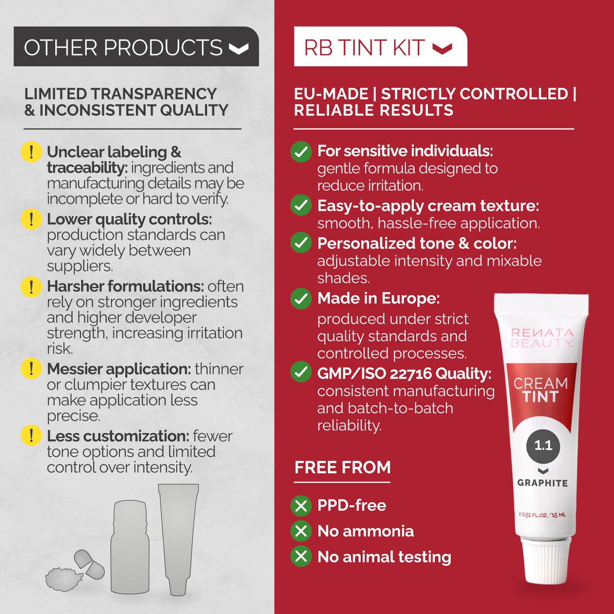 RB RENATA BEAUTY Tint Kit application process demonstration