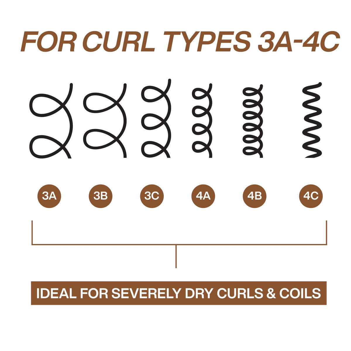 Redken All Soft Mega Curls Shampoo lathering on hair