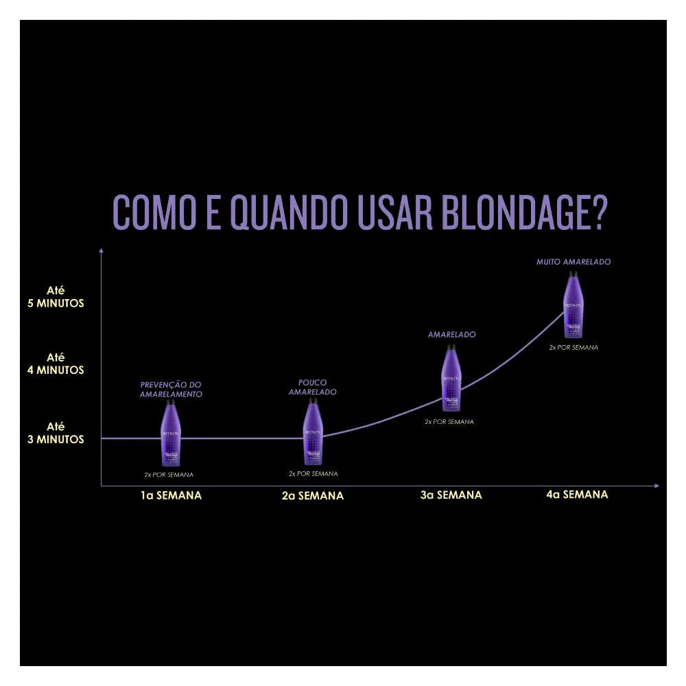 Redken Blondage Purple Shampoo 33.8 Fl Oz back view