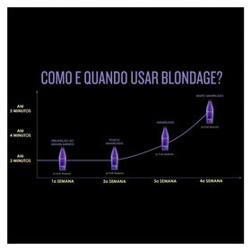 Redken Blondage Purple Shampoo 33.8 Fl Oz back view
