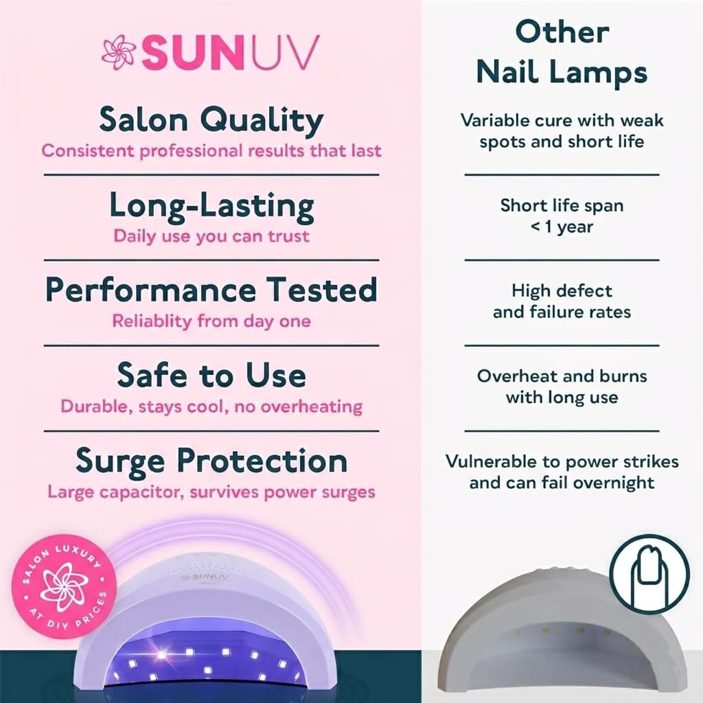 Reflective base of SUNUV UV LED Nail Lamp