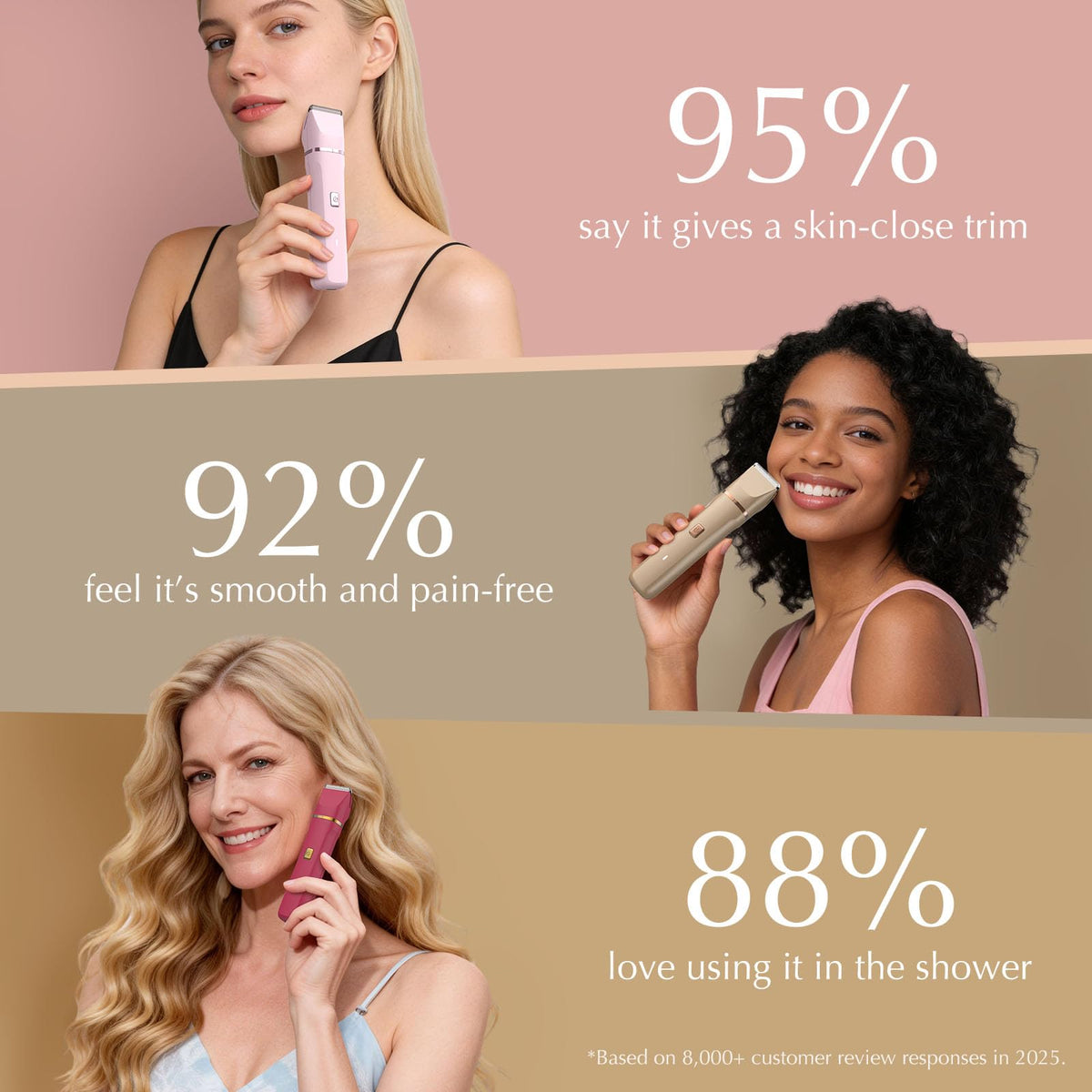 Risina Electric Razor with facial hair remover head