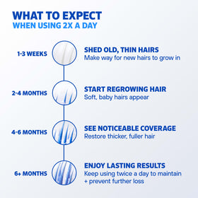 Rogaine Extra Strength 5% Minoxidil Solution lifestyle scene