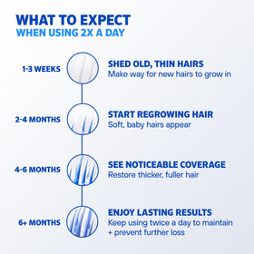 Rogaine Men's 5% Minoxidil Foam usage instructions