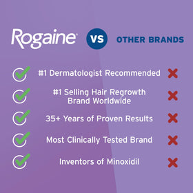 Rogaine Women's 2% Minoxidil solution on a bathroom counter