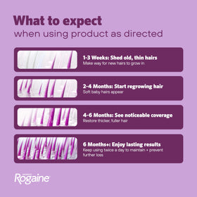 Rogaine Women's Hair Growth Foam 5% Minoxidil packaging