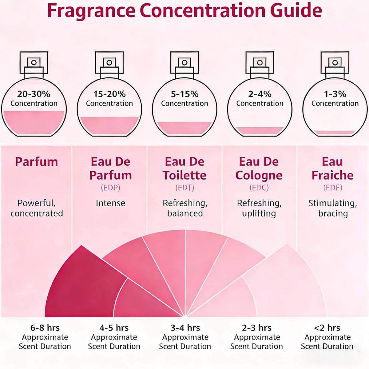 Roiii Juicy Apple Eau de Parfum 100ml packaging details