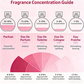 Roiii Juicy Apple Eau de Parfum 100ml packaging details