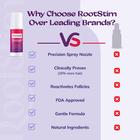 RootStim Minoxidil Spray lifestyle use on a bathroom shelf