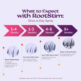 RootStim Minoxidil Spray packaging details