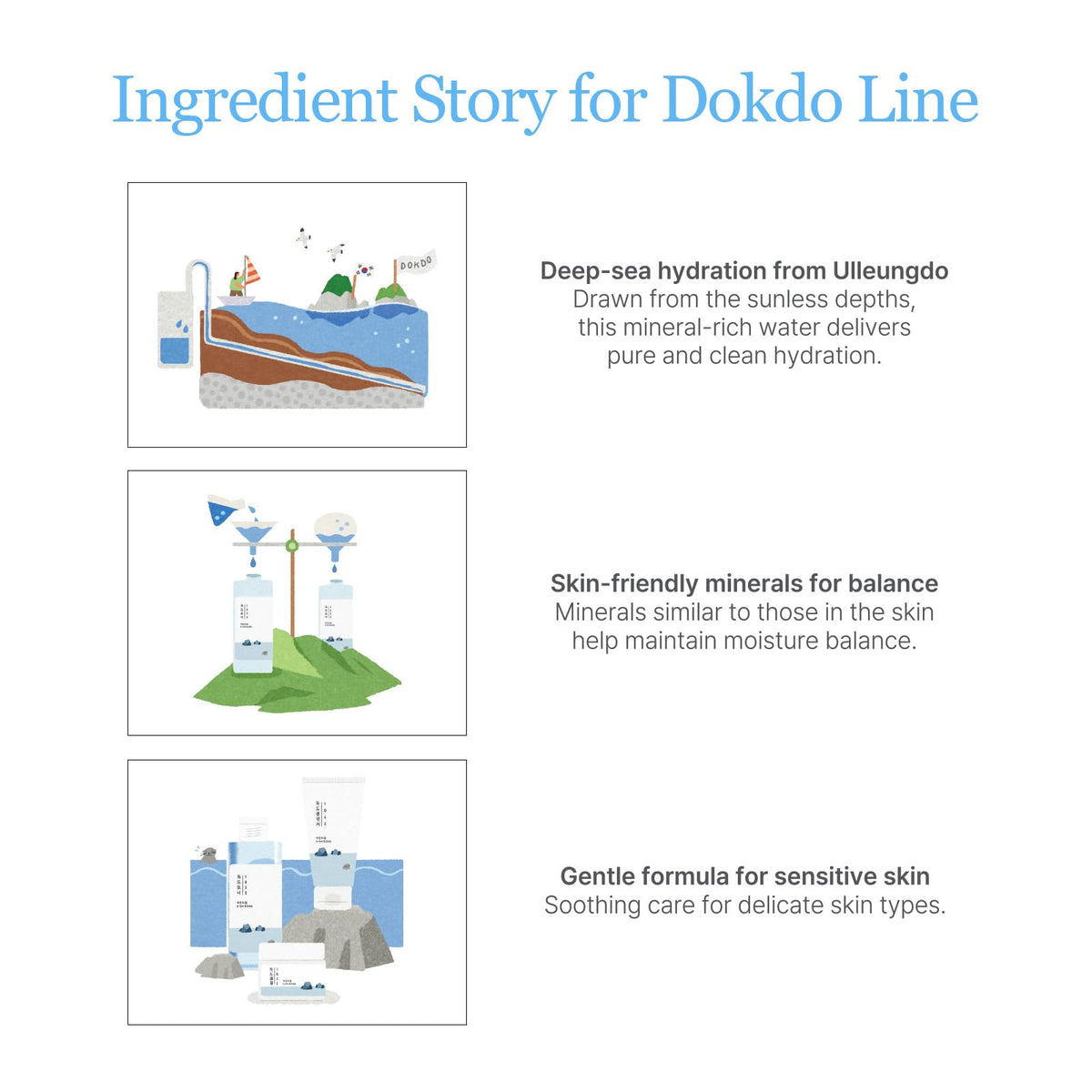 ROUND LAB 1025 Dokdo Cleansing Oil packaging on a bathroom shelf