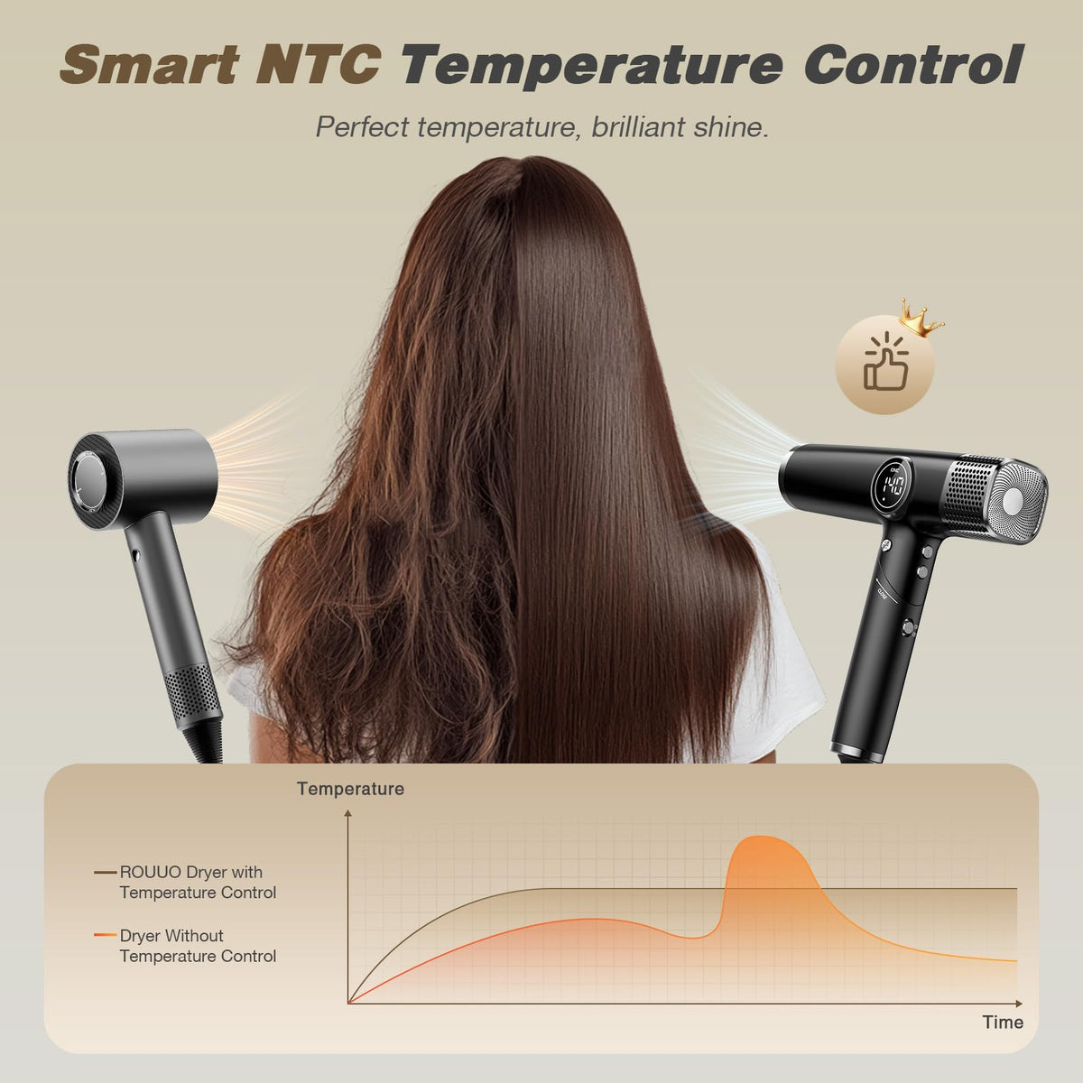 ROUUO Dual Voltage Travel Hair Dryer LED display close-up