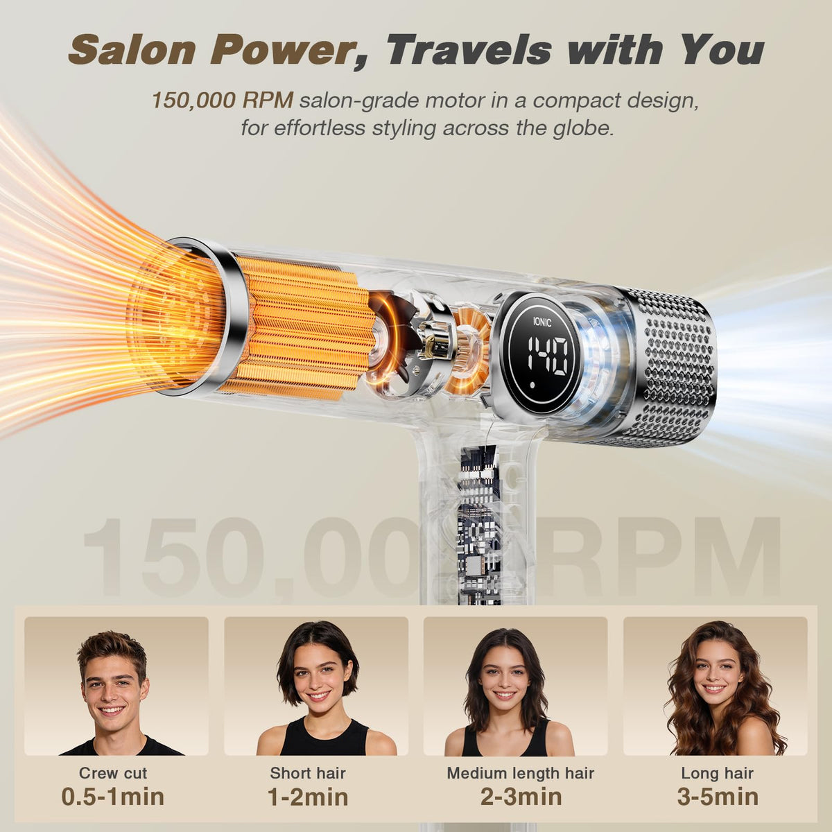 ROUUO Dual Voltage Travel Hair Dryer with magnetic nozzles