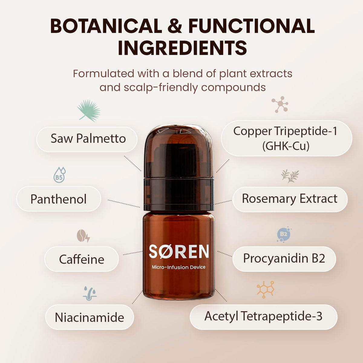 SØREN kit displayed on a bathroom shelf