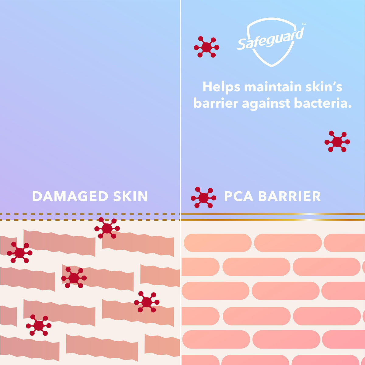 Safeguard Liquid Hand Soap Lavender Scent in a bathroom setting
