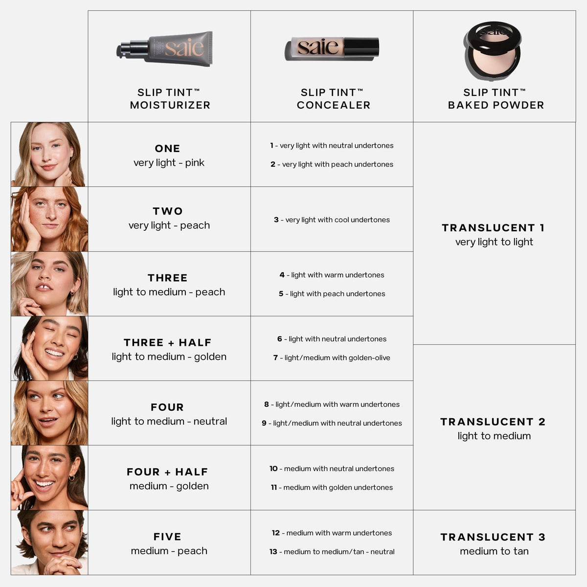 Saie Slip Tint Tinted Sunscreen SPF 35 ingredients list