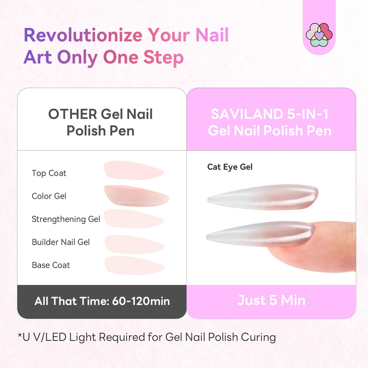 SAVILAND Cat Eye Gel Nail Polish application on nails