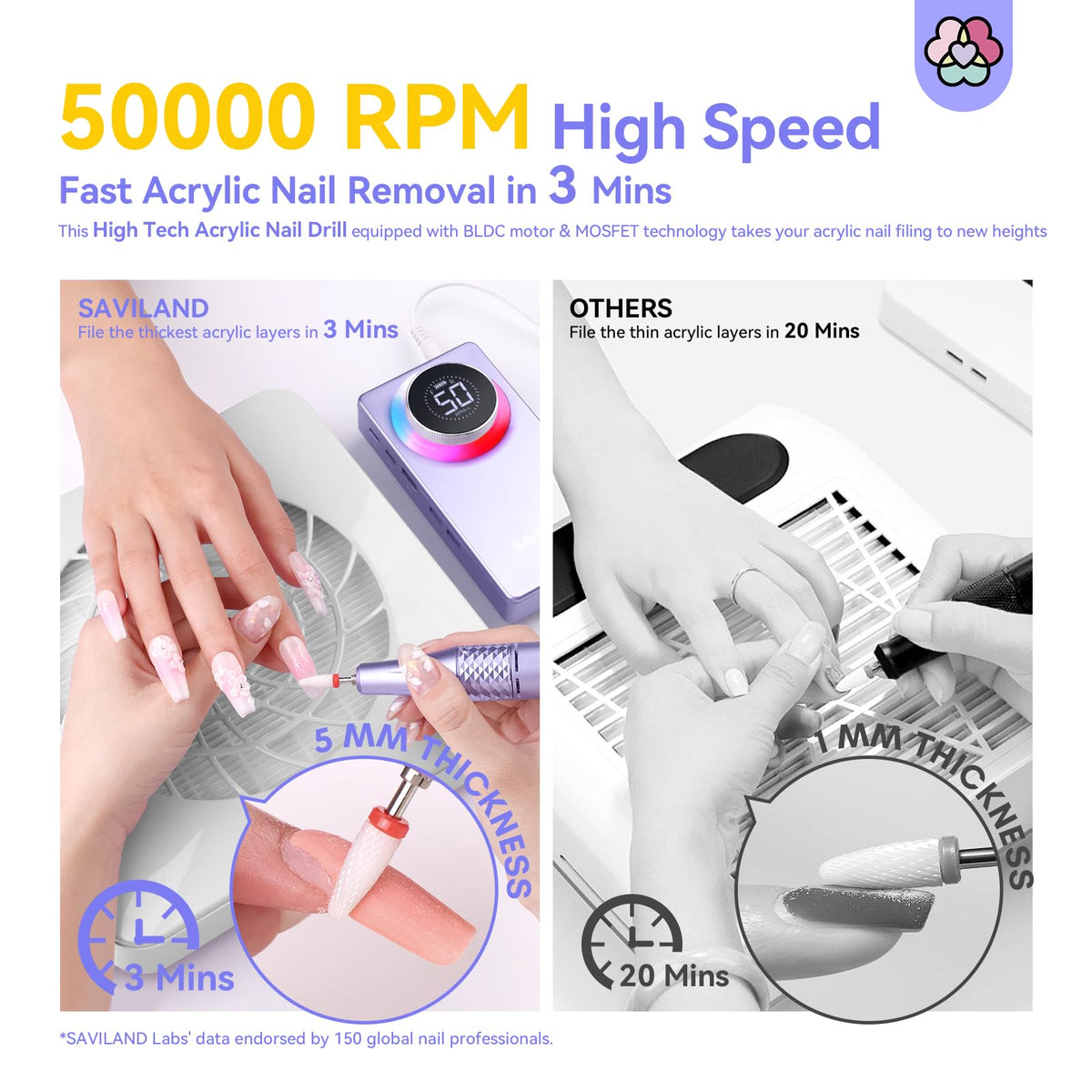 SAVILAND Electric Nail Drill in use on acrylic nails