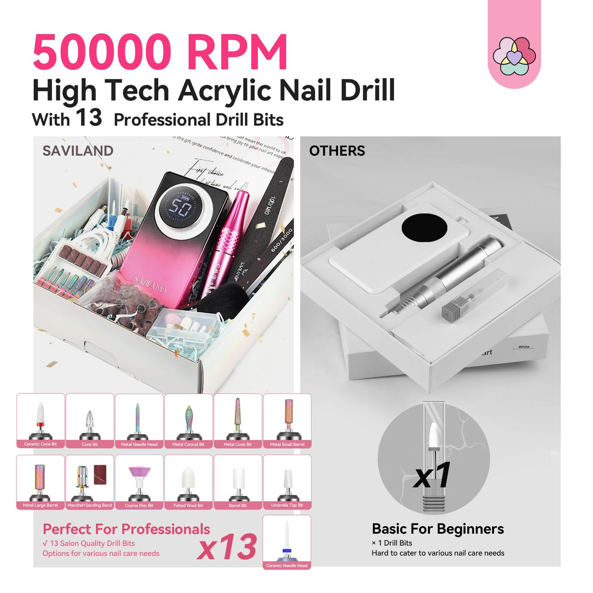 SAVILAND Electric Nail Drill packaging display