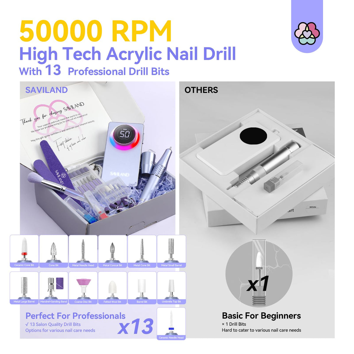 SAVILAND Electric Nail Drill with all included components laid out