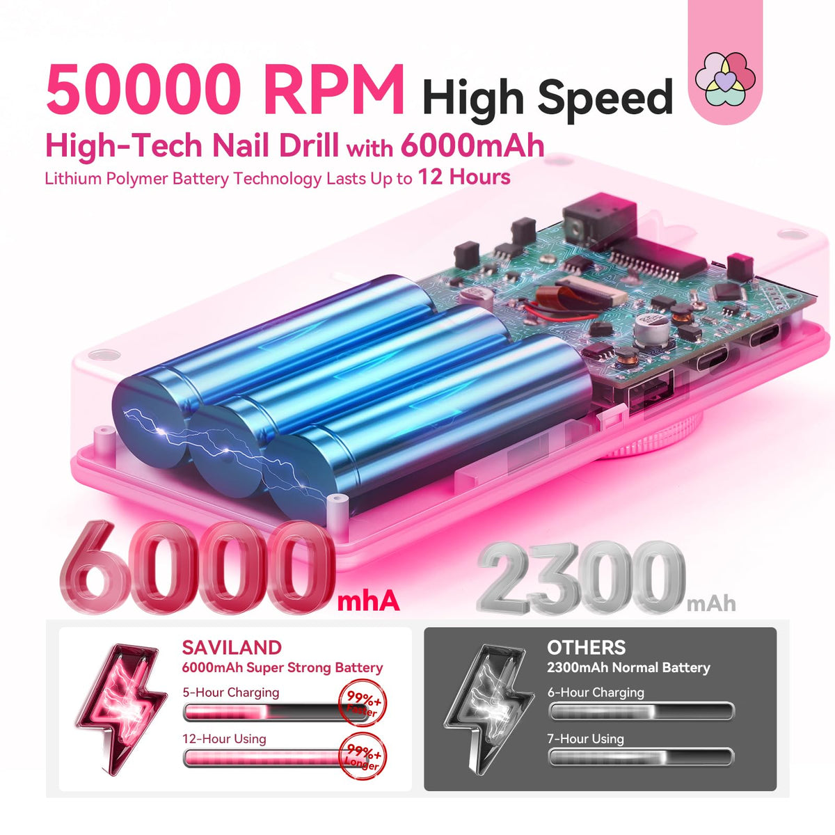 SAVILAND Electric Nail Drill with included nail drill bit kit