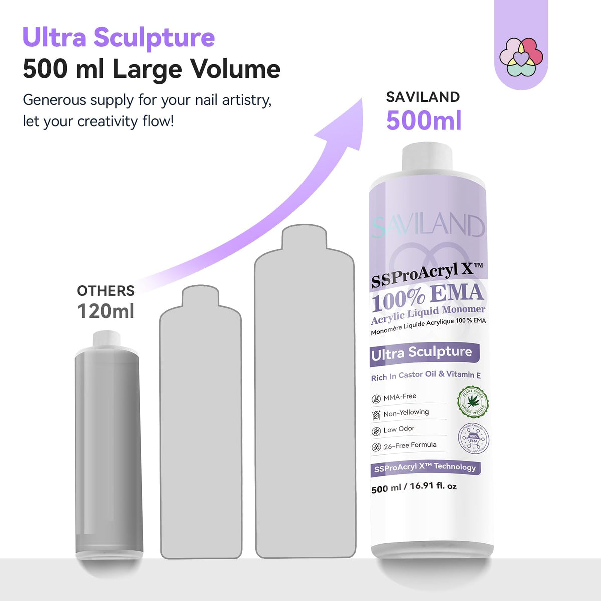SAVILAND EMA Acrylic Liquid Monomer 16.91 oz in use for nail extensions